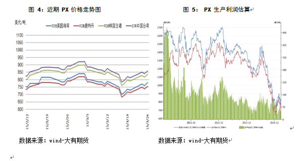 pta成本支撐提振 短期反彈可期