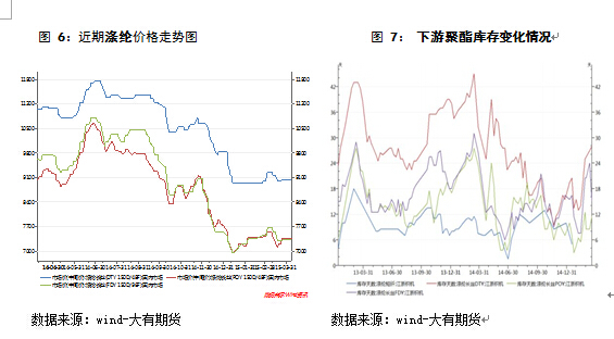 pta成本支撐提振 短期反彈可期