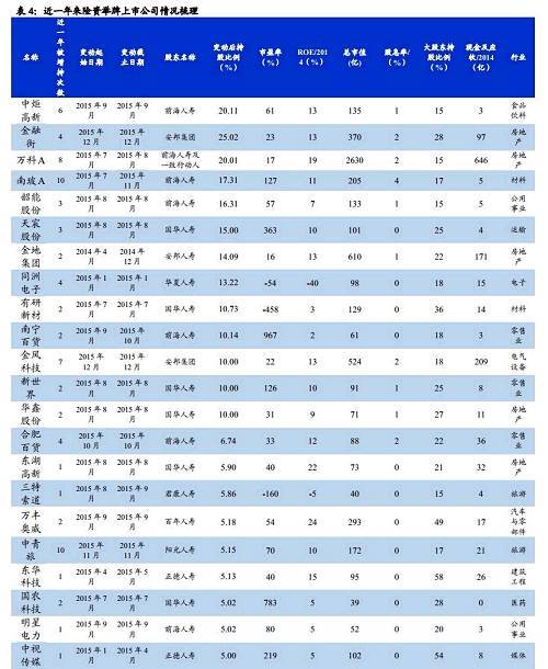 【險資舉牌主題可繼續發酵擴散—理性與感性：廣發主題周報】