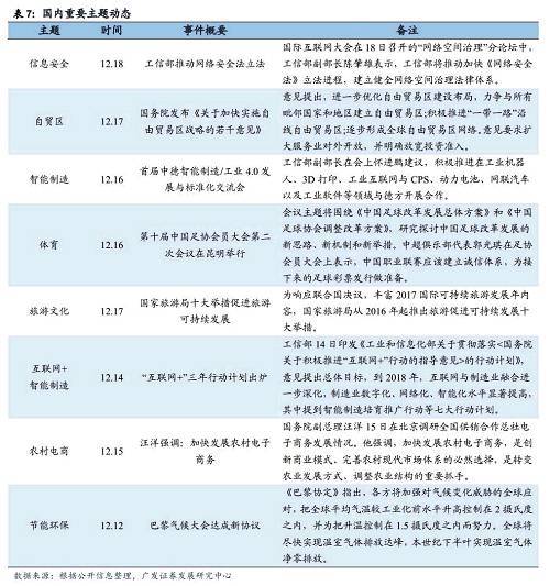 【險資舉牌主題可繼續發酵擴散—理性與感性：廣發主題周報】