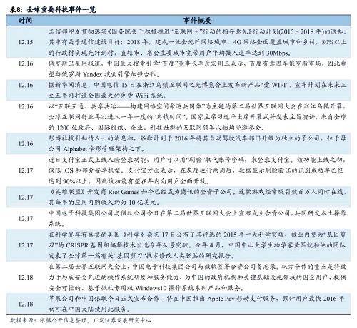 【險資舉牌主題可繼續發酵擴散—理性與感性：廣發主題周報】