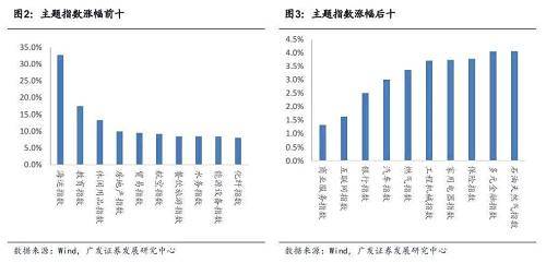 【險資舉牌主題可繼續發酵擴散—理性與感性：廣發主題周報】