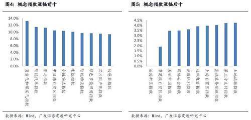 【險資舉牌主題可繼續發酵擴散—理性與感性：廣發主題周報】