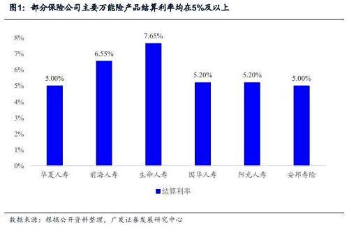 【險資舉牌主題可繼續發酵擴散—理性與感性：廣發主題周報】