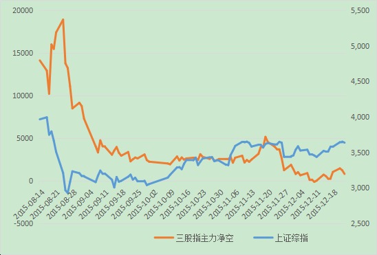 指數再創新高 調整壓力陡增