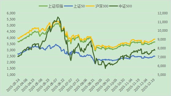 指數再創新高 調整壓力陡增