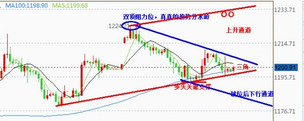 點擊看大圖 行情圖