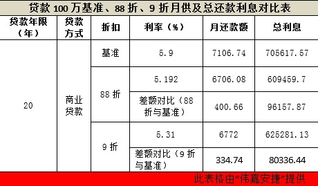 “3.30”新政半月談：京各大銀行二套首付5成