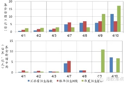 港股大時代：天時地利人和