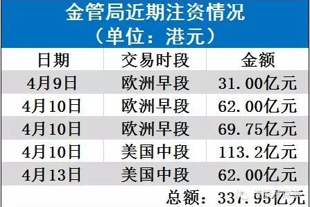 港股大時代：天時地利人和