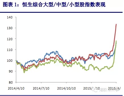 港股大時代：天時地利人和