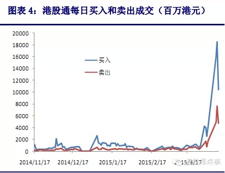 港股大時代：天時地利人和