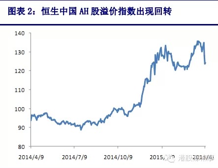 港股大時代：天時地利人和