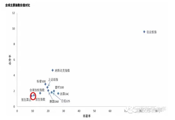 港股大時代：天時地利人和