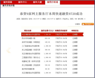 點擊看大圖 融資城在其網站上發布的資訊顯示,其關聯公司紅安龍發曾在融資城上進行融