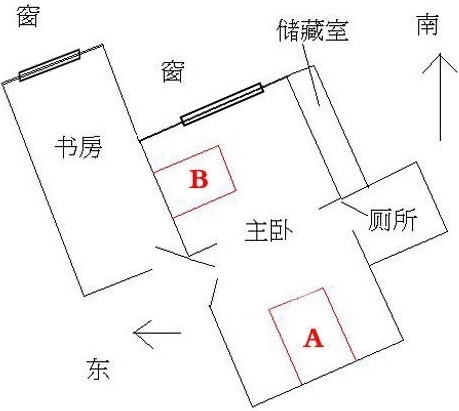 看圖漲姿勢！14圖教你布置風水好房