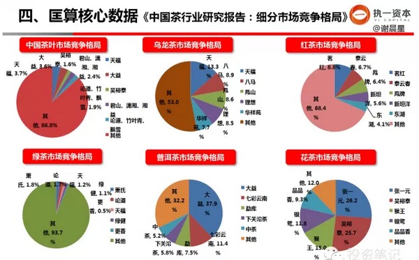 早期風投如何做行業研究