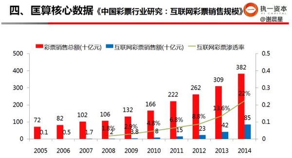 早期風投如何做行業研究
