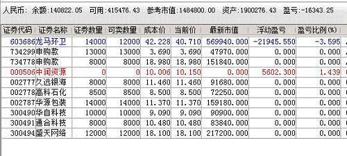 今日交易及持股