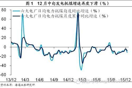 存量去化攻堅——實體經濟觀察