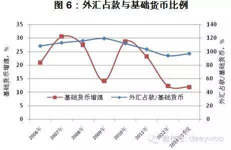 為了使中國順利度過超級去杠桿化，需要在中長期使m2增速和外匯占款增速進入上升頻道，因此人民幣匯率有戰略貶值的需要，這種需要不是基於促進進出口，而是出於穩住人民幣資產價格的根本需要。