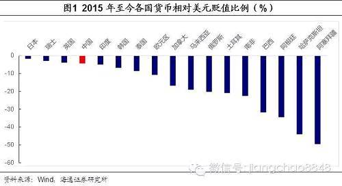 貨幣體系飄搖，產能去化陣痛——海通宏觀周報