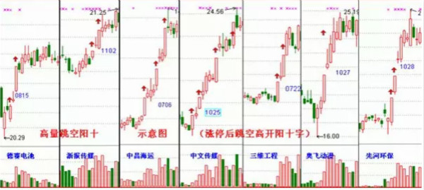 巨震洗盤的陰謀 高位“十字星”的秘密!