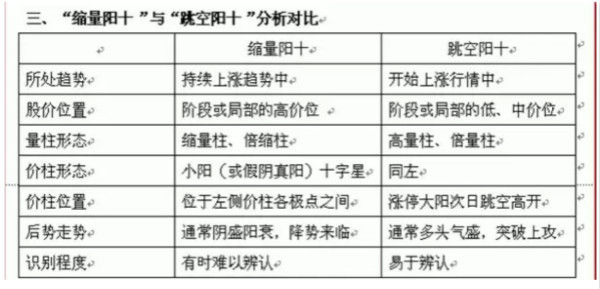 巨震洗盤的陰謀 高位“十字星”的秘密!