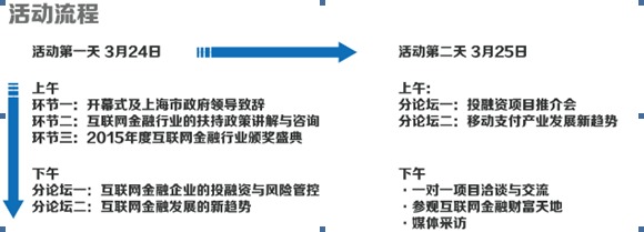 2016年度互聯網金融行業高層聚會將於3月24-25日在上海召開