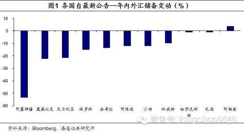臺風來襲，水下流急——“風雨飄搖”的國際貨幣體系