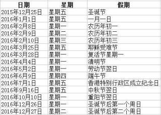 聖誕節港股休市 滬港通雙向均暫停交易 
