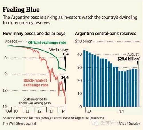 本月17號阿根廷比索對美元匯率大幅波動，一度大跌41%，幾近腰斬。俗話說輔車相依，唇亡齒寒，阿根廷和中國都是新興市場里的重要國家，阿根廷比索幾近腰斬的暴跌令人民幣的所謂暴跌相形見拙，也不禁讓人擔憂人民幣是否會步阿根廷比索之后塵。
