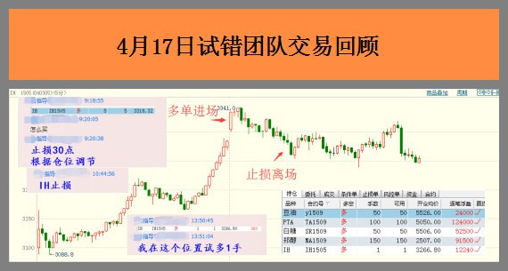 4月20日邵徽翔交易提示