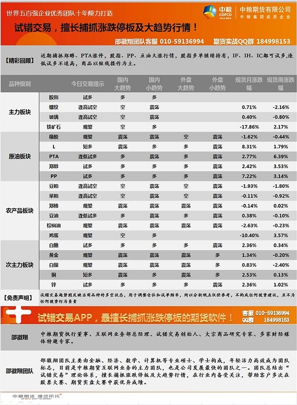 4月20日邵徽翔交易提示