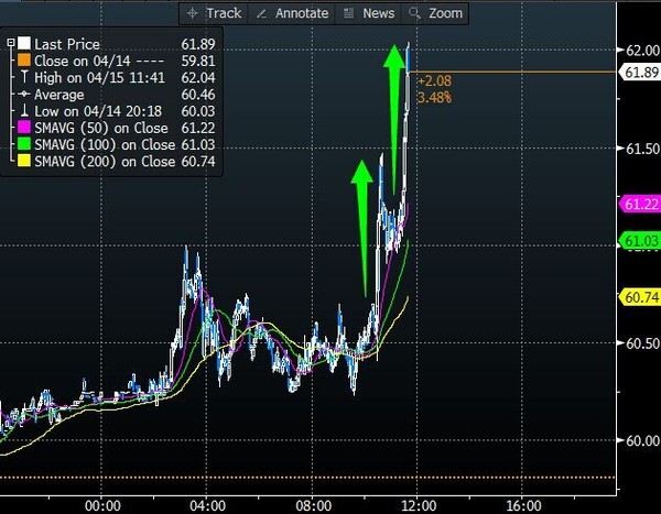 點擊看大圖 (圖片來源:bloomberg)
