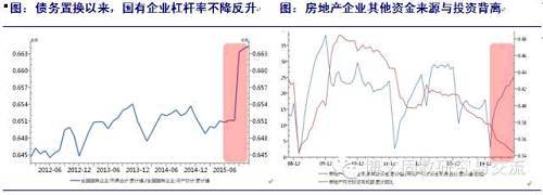 那么，淤積在銀行賬面的貨幣去了哪里呢？我認為主要流向了資本市場。先看美國，在過去20年中，美國的貨幣流通速度不斷降低，同時10年美國國債收益率中樞水平也跟隨下行，這期間還涵蓋了2次加息周期，尤其是99-01年的加息周期，美國國債收益率依然下行。再看我國，刨除“錢荒”時出現的異數，我國的10年國債收益率也基本符合跟隨實體經濟貨幣流通速度的下降而下行。