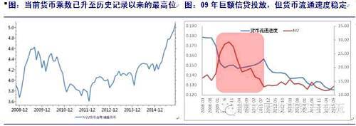 從貨幣角度看當前債市
