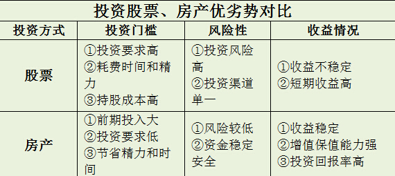 此表格由“偉嘉安捷”提供“偉嘉安捷”提供