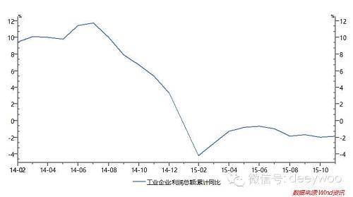 2016年金融風險的關鍵詞之一將是銀行，銀行，銀行。最先倒下的將是地方中小銀行，問題是政府會在背后兜底還是讓它倒下。