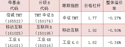 你知道2016年風口在哪嗎 明星基金經理告訴你