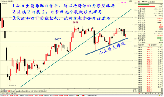 天鼎投資：a股年末最後一戰 如何操作