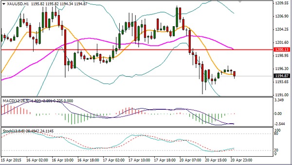 黃金/美元走勢圖