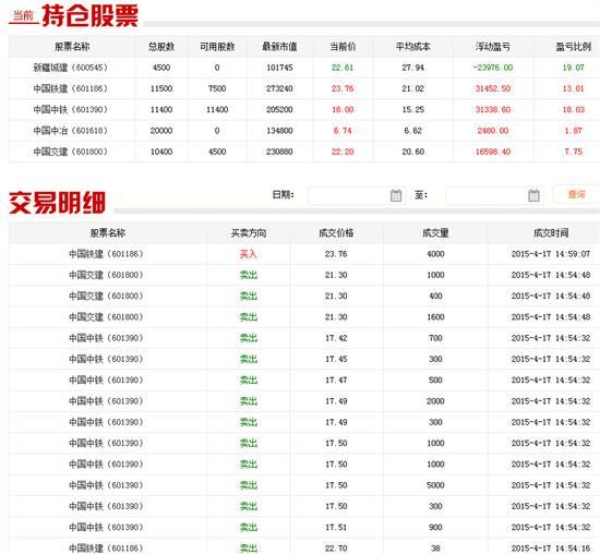 實盤17日戰報：高手日抓三漲停 萬元跟投收益1007元