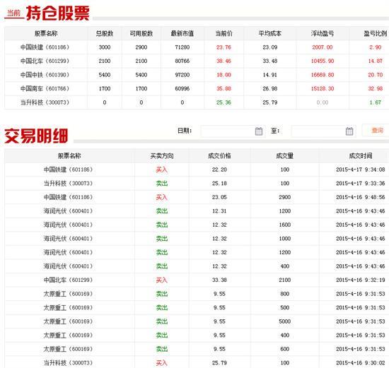 實盤17日戰報：高手日抓三漲停 萬元跟投收益1007元