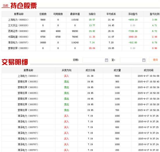實盤17日戰報：高手日抓三漲停 萬元跟投收益1007元