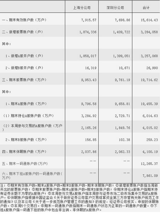 數據截圖