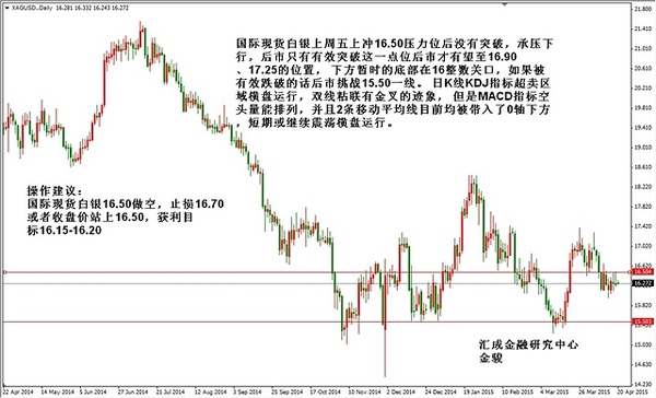 金駿：通脹緩和上升 美指或止跌反彈