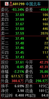 中國北車