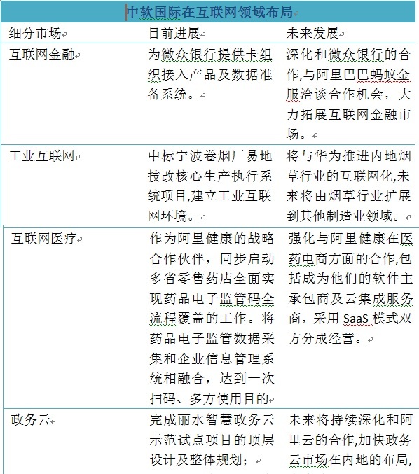 點擊看大圖 全線版面互聯網