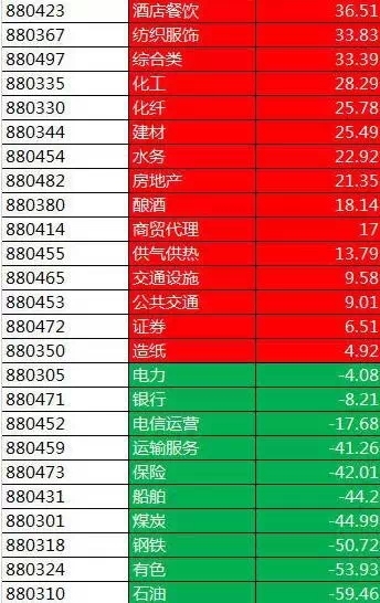a股洼地中的洼地如何選擇？